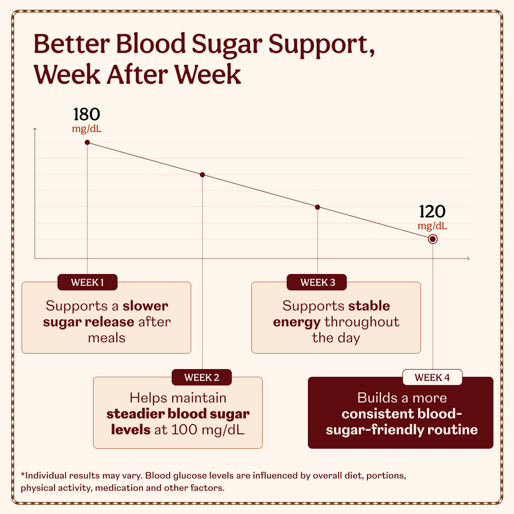 Diabetic Friendly Khapli Atta