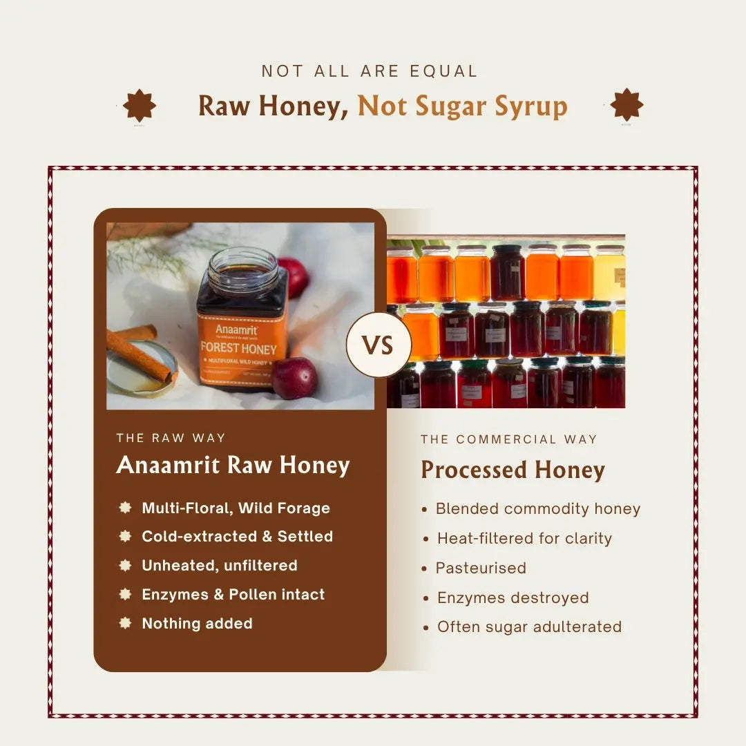 Multifloral Honey