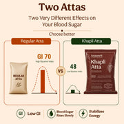 Diabetic Friendly Khapli Atta